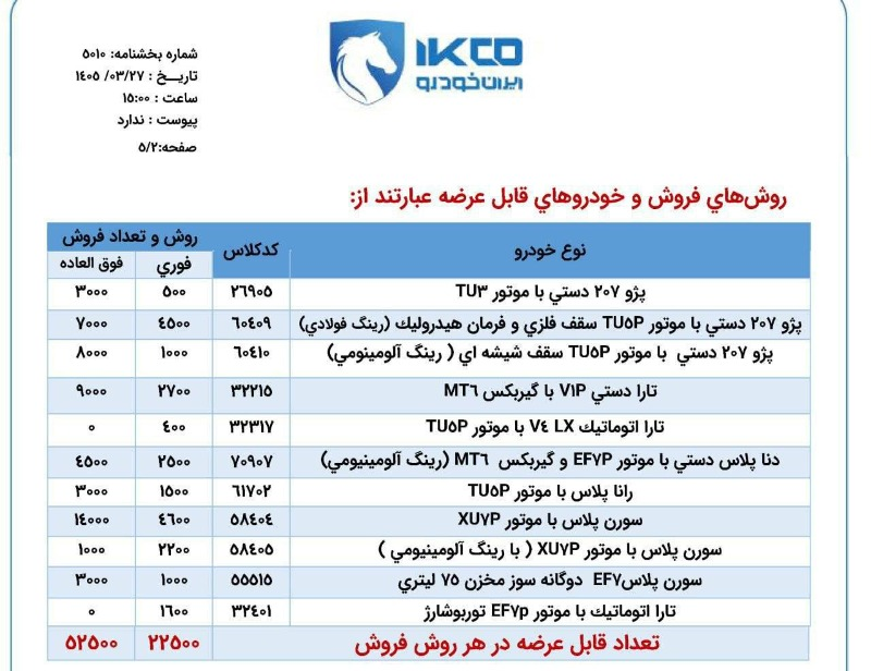 فروش فوری و فروش فوق‌العاده ایران‌خودرو